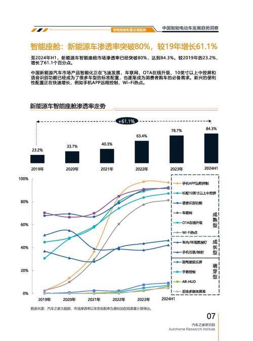 成都179起亚对未来市场的预测，名爵汽车品牌文化的传播